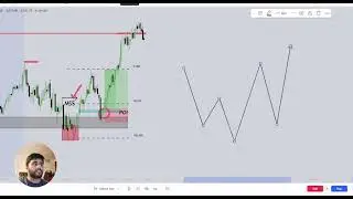 The Order flow determines your main entry