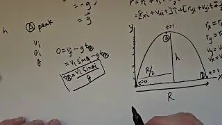 4.3 Projectile Motion (Intro to Physics)
