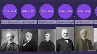 List of Canadian Prime-Ministers (1867 - Present)