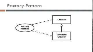 Structural Design Patterns by Quontra Solutions