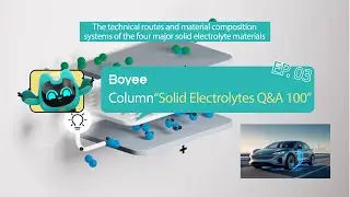 How Are Solid-State Electrolytes Made? Four Major Material Routes + Composition Systems