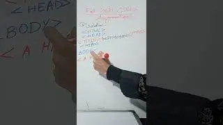 Cs101 Assignment No. 2 Fall 2021 Solution || cs101 Assignment 2 Fall 2021 solution || HTML CODE#html