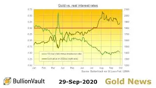 Gold Price News - 29-Sep-20 - Rising US Inflation Forecasts See Gold Price Rally from 'Great...