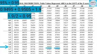 How to find Z value from Standard Normal Distribution Table | 95% level | Operational Research|Tamil