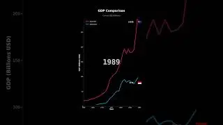GDP Growth: Australia vs Indonesia | Economic Comparison