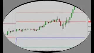 Chart Analysis  on multiple asset classes 29 01 24