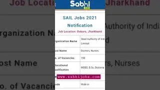 SAIL Jobs 2021: Walk-in 150 Doctors, Nurses Vacancies for MBBS, B.Sc, Diploma Holders