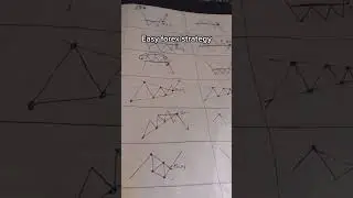 Forex Strategy for People with 0 Experience 👶 #trading #tradingplan #tradesetup #tradingstrategy