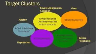 AM1 Managing Behavioural Symptoms of Dementia and Mental Illness - Krista Lanctot