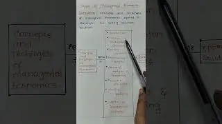 scope of managerial economics || managerial economics || study spot