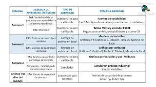 Bienvenida al módulo de Control de la Calidad UVEG