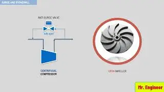what are causes of surge