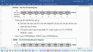 [AVR] GPIO - Điều khiển Led