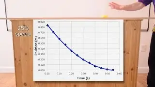 Experimentally Graphing Uniformly Accelerated Motion