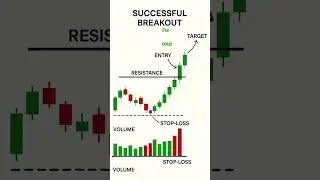 Gamma Blast Entry Exit Rules | Expiry Option Strategy #trading #stockmarketindia