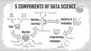Foundational Principles of Data Science - Mathematics, Statistics, and Algorithms (15 Minutes)