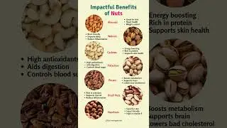 Types of Nuts | Health Benefits & Nutrition Guide #healthyeating #healthylifestyle #diettips #diet