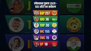 Lok Sabha Election Opinion poll 2029| Narendra Modi Vs Rahul Gandhi |BJP, NDA Vs India Alliance#news