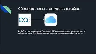 BAS + ShopExpress(при помощи proxy сервера)