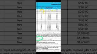 How taget works on mashi app 
