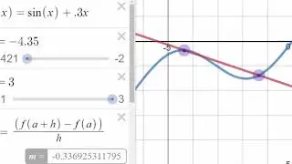 Mat 1730 Slope as an approximation to the derivative
