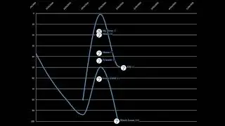 BTS Chart History