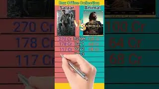 Salaar vs Animal Movie Box Office Collection Comparison || #shorts #short #salaar #animal