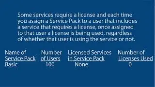 Mitel OpEasy&reg; How to Add, Edit and Copy a Service Pack Tutorial