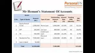 Tips to Handle a Debt-Overhang Situation