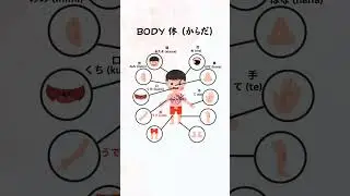 Learn Japanese Language from YouTube Shorts. #japanglish #asianlanguage #japan #foreignlanguage