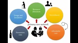 Appropriate treatment of common diseases and injuries   In Primary Health Care PHC