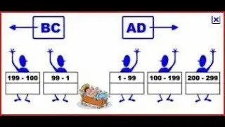 How come Christ was born in the year 4 BC if BC stands for Before Christ?