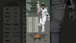 Mohammad Yousuf - Cricketer Test Statistics 📈