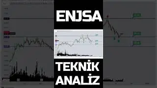 ENJSA TEKNİK ANALİZ