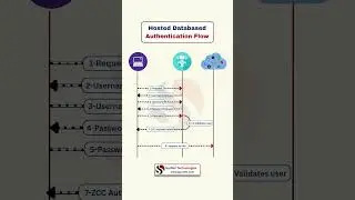 How Zscaler Client Connector Authenticates Users | Explained in 60s