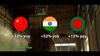 Vietnam's Textile Industry Overview