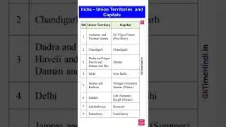 Union territories... #viral #viralshort #study #viralvideo #india #toppers #video #ias #bollywood