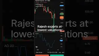#rajeshexports #nse #breakout #stockmarket #niftyandbankniftyanalysisfortomorrow