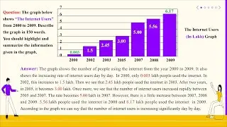 Graph chart on 