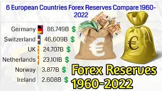 Germany Switzerland Netherlands Norway Ireland United Kingdom Forex Reserves Compare 1960-2022 UK