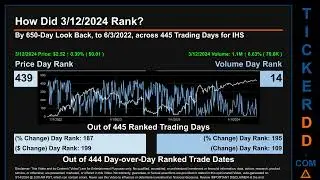 IHS News along with Price and Volume Analysis IHS Stock Analysis $IHS Latest News TickerDD IHS Price