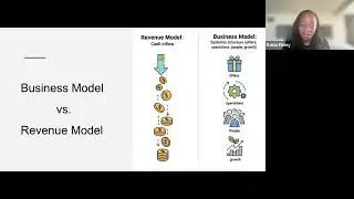 Founder’s Challenge: Business Model Design Lab — Turn Your Idea into a Revenue-Ready Structure