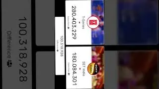 t series😀😃 vs 😀😃soney art live subscriber count on youtube video #shots #short #viral #viralvideo