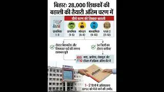 BPSC TRE 4 | BPSC TEACHERS UPDATE | @govermentjobsinfo1831 | Bihar teacher job | Bihar job