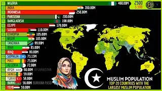 TOP 20 COUNTRIES WITH THE LARGEST MUSLIM POPULATION