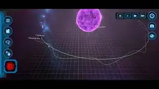 Timeline of C type star