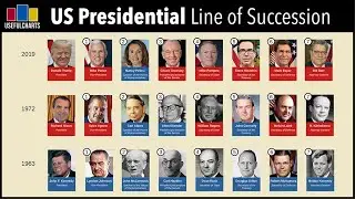 U.S. Presidential Line of Succession