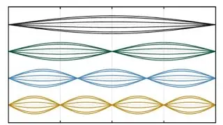 Modes of vibration of string|Harmonics|Overtones|Fundamental frequency|Laws of vibrating string Lec9