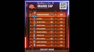 ORANGE CAP |POINTS TABLE |PURPLE CAP 🧢|IPL.2021 TILL MATCH 29#SHORT