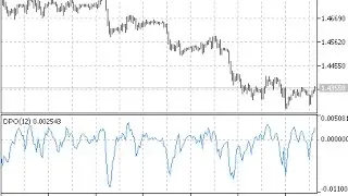 Detrended Price Oscillator DPO &ndash; indicator for MetaTrader 5